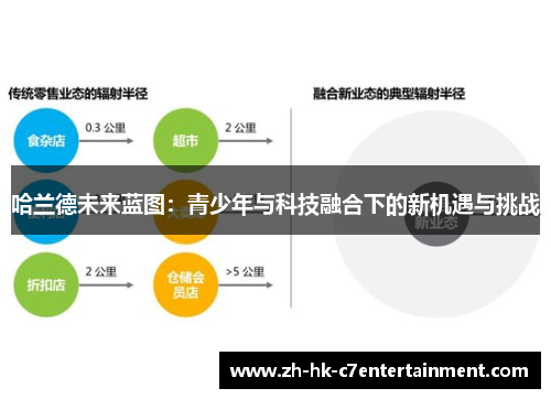 哈兰德未来蓝图：青少年与科技融合下的新机遇与挑战