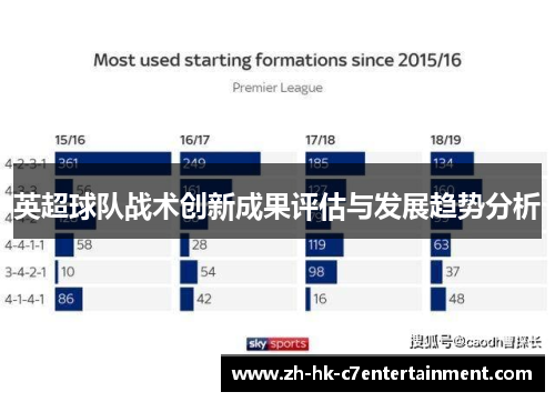 英超球队战术创新成果评估与发展趋势分析