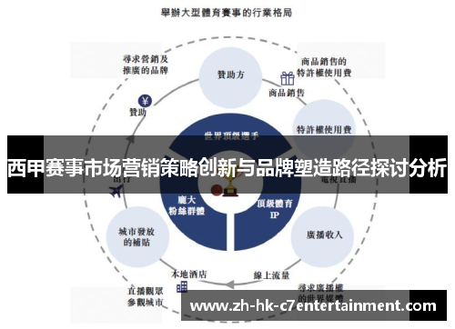 西甲赛事市场营销策略创新与品牌塑造路径探讨分析