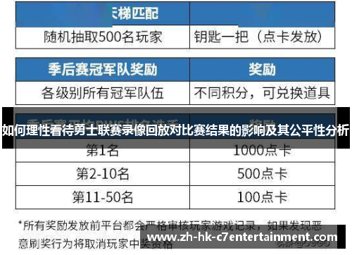 如何理性看待勇士联赛录像回放对比赛结果的影响及其公平性分析