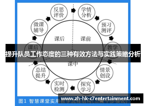 提升队员工作态度的三种有效方法与实践策略分析
