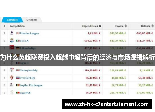 为什么英超联赛投入超越中超背后的经济与市场逻辑解析