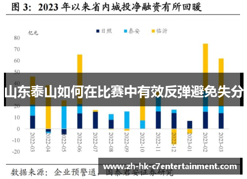 山东泰山如何在比赛中有效反弹避免失分