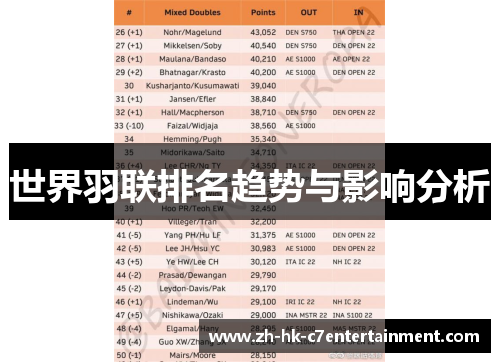 世界羽联排名趋势与影响分析