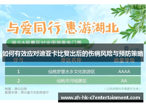如何有效应对迪亚卡比复出后的伤病风险与预防策略