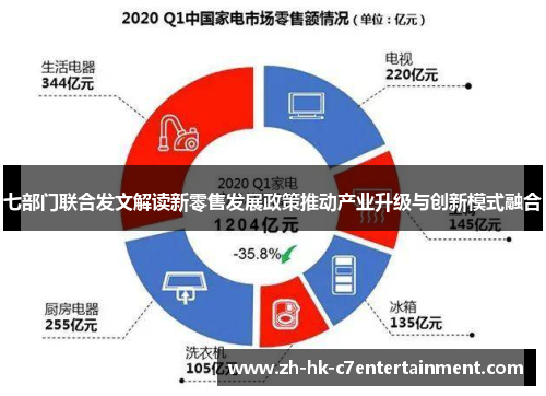 七部门联合发文解读新零售发展政策推动产业升级与创新模式融合