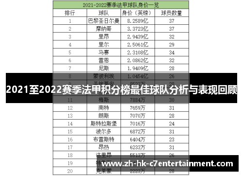 2021至2022赛季法甲积分榜最佳球队分析与表现回顾
