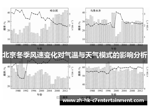 北京冬季风速变化对气温与天气模式的影响分析