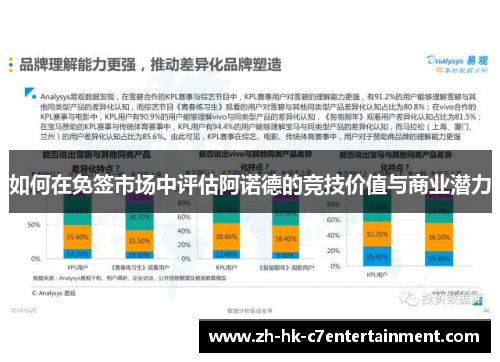 如何在免签市场中评估阿诺德的竞技价值与商业潜力