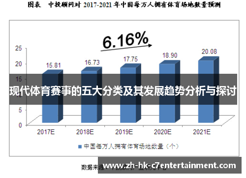 现代体育赛事的五大分类及其发展趋势分析与探讨