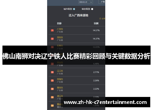 佛山南狮对决辽宁铁人比赛精彩回顾与关键数据分析