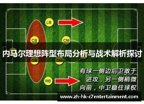 内马尔理想阵型布局分析与战术解析探讨