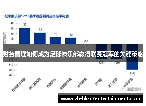 财务管理如何成为足球俱乐部赢得联赛冠军的关键策略 财务管理如何成为足球俱乐部赢得联赛冠军的关键策略