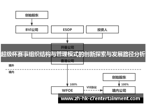 超级杯赛事组织结构与管理模式的创新探索与发展路径分析 超级杯赛事组织结构与管理模式的创新探索与发展路径分析