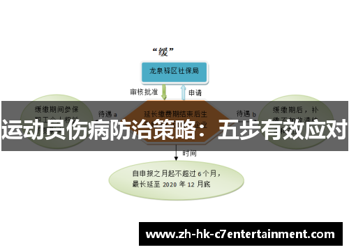 运动员伤病防治策略:五步有效应对 运动员伤病防治策略:五步有效应对