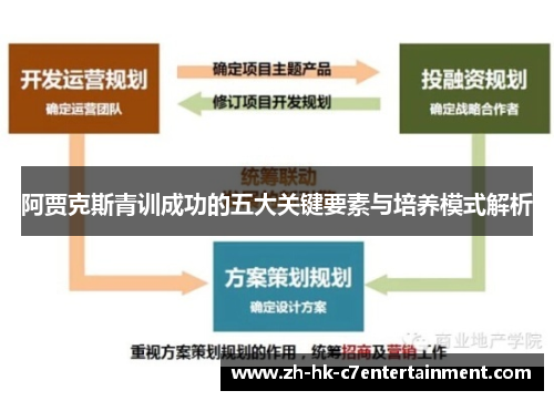 阿贾克斯青训成功的五大关键要素与培养模式解析 阿贾克斯青训成功的五大关键要素与培养模式解析