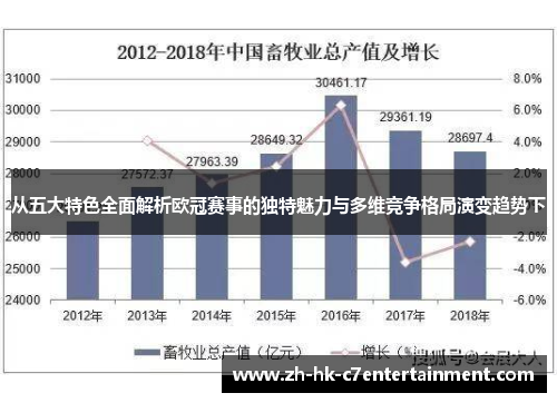 从五大特色全面解析欧冠赛事的独特魅力与多维竞争格局演变趋势下 从五大特色全面解析欧冠赛事的独特魅力与多维竞争格局演变趋势下