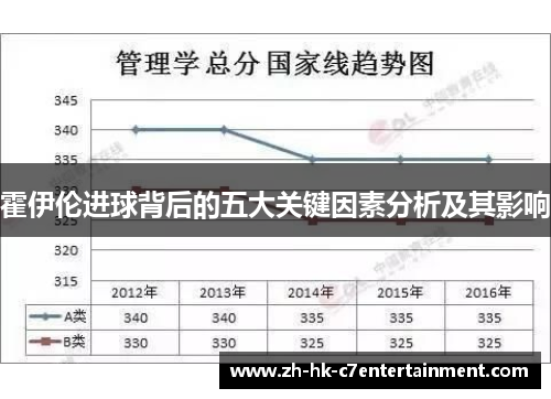 霍伊伦进球背后的五大关键因素分析及其影响
