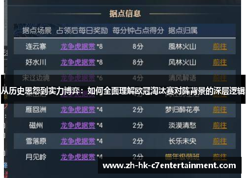 从历史恩怨到实力博弈：如何全面理解欧冠淘汰赛对阵背景的深层逻辑