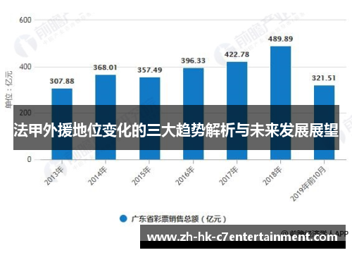 法甲外援地位变化的三大趋势解析与未来发展展望