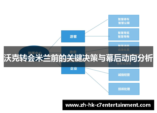 沃克转会米兰前的关键决策与幕后动向分析