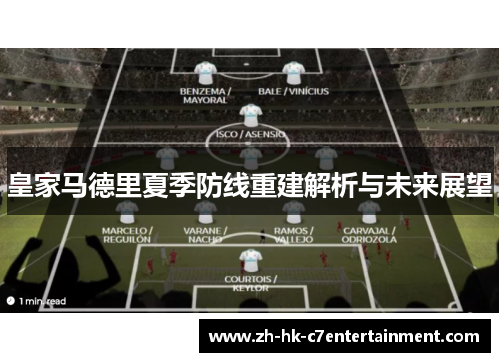 皇家马德里夏季防线重建解析与未来展望