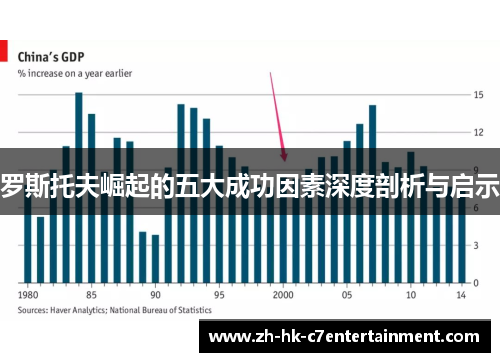 罗斯托夫崛起的五大成功因素深度剖析与启示 罗斯托夫崛起的五大成功因素深度剖析与启示