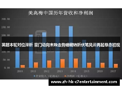 英超本轮对位深析 豪门动向末段走势暗藏转折伏笔风云再起悬念初现 英超本轮对位深析 豪门动向末段走势暗藏转折伏笔风云再起悬念初现