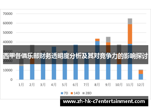 西甲各俱乐部财务透明度分析及其对竞争力的影响探讨 西甲各俱乐部财务透明度分析及其对竞争力的影响探讨