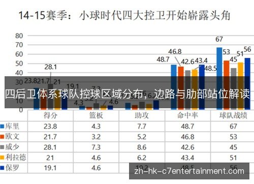 四后卫体系球队控球区域分布,边路与肋部站位解读 四后卫体系球队控球区域分布,边路与肋部站位解读